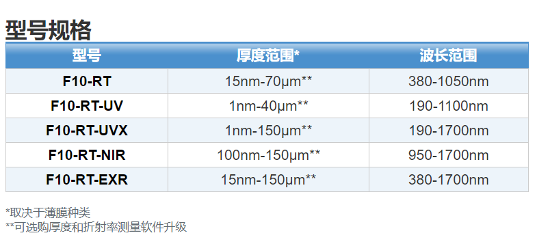 膜厚測(cè)量?jī)x|光學(xué)輪廓儀|Filmetrics|優(yōu)尼康|粗糙度測(cè)量