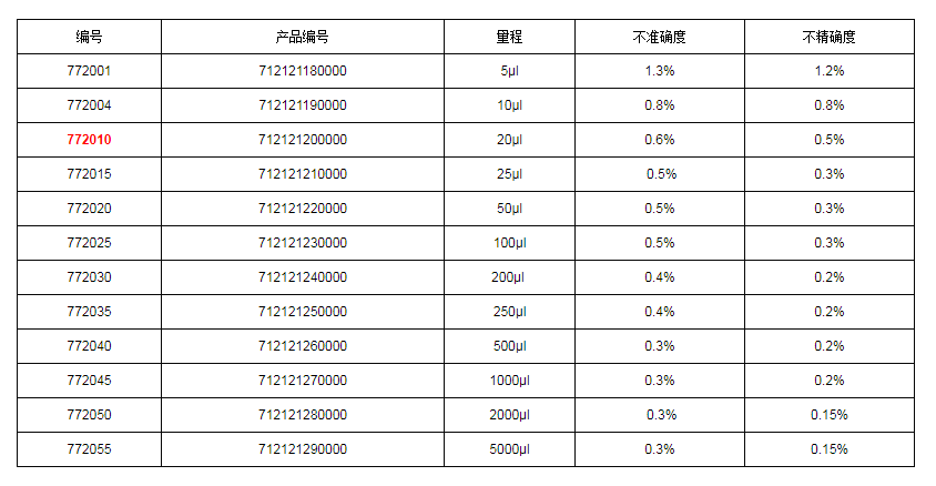 上海大龍手動(dòng)固定式移液器7720101.png