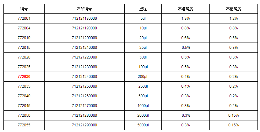上海大龍手動(dòng)固定式移液器7720301.png