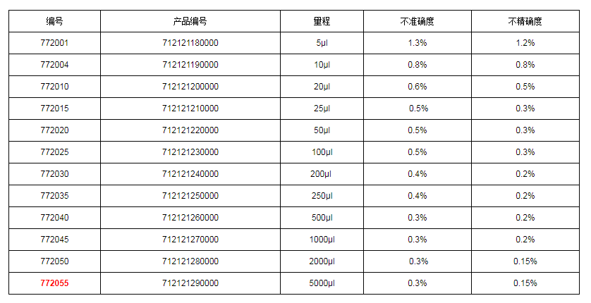 上海大龍手動(dòng)固定式移液器7720551.png