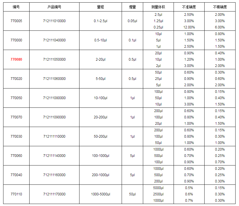 上海大龍手動(dòng)單道可調(diào)式移液器7700801.png