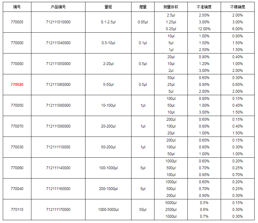 上海大龍手動(dòng)單道可調(diào)式移液器7700201.png