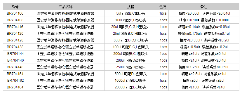 德國(guó)普蘭德Transferpette?固定式單道移液槍1.png