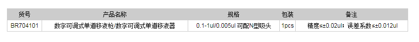 德國普蘭德BR704101Transferpette? 數(shù)字可調(diào)式單道移液槍1.png