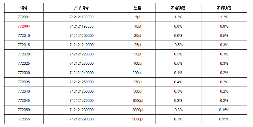 上海大龍手動(dòng)固定式移液器7720041.png