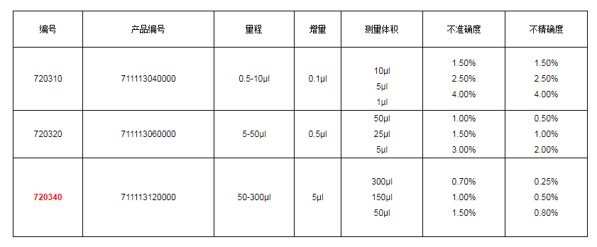 上海大龍手動12道可調(diào)式移液器7203401.png