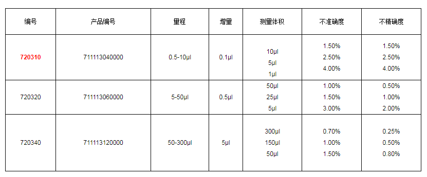 上海大龍手動12道可調(diào)式移液器7203101.png