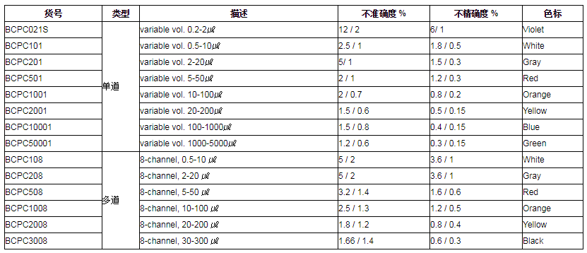 JEIOTECH杰奧特手動(dòng)移液器1.png