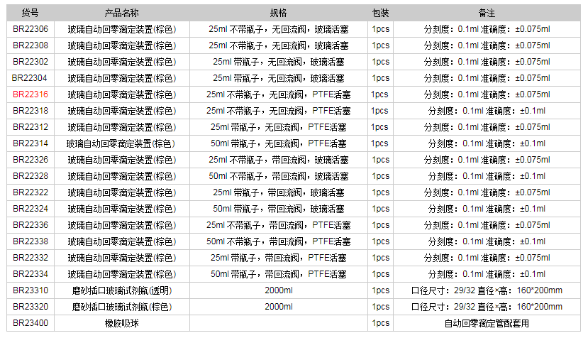 德國普蘭德玻璃自動(dòng)回零滴定裝置(棕色)BR223161.png