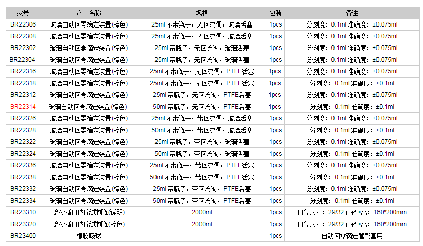 德國(guó)普蘭德玻璃自動(dòng)回零滴定裝置(棕色)BR223141.png