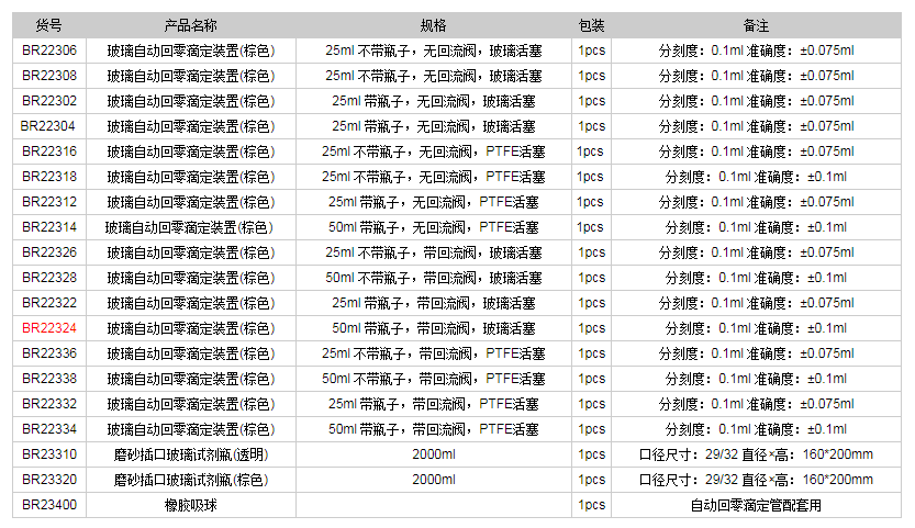 德國普蘭德玻璃自動(dòng)回零滴定裝置(棕色)BR223241.png