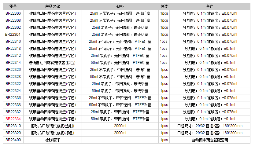 德國(guó)普蘭德玻璃自動(dòng)回零滴定裝置(棕色)BR223341.png