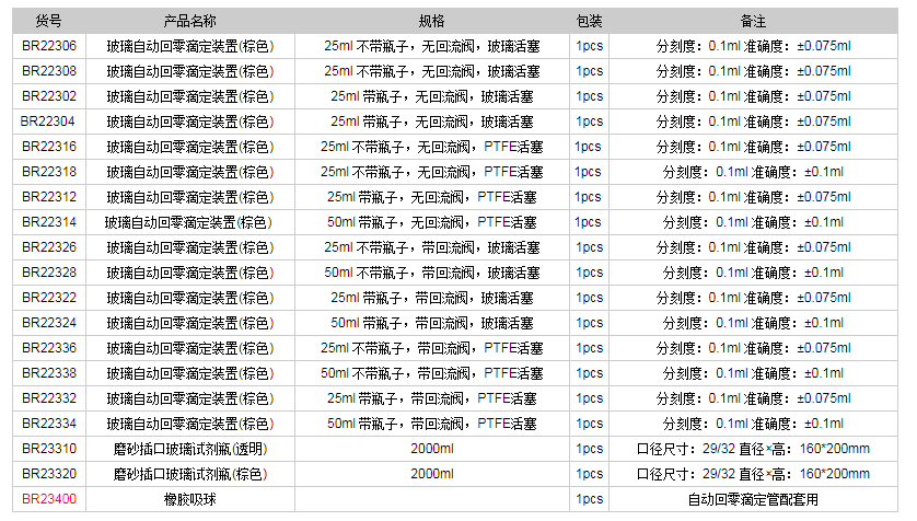 德國(guó)普蘭德玻璃自動(dòng)回零滴定裝置(棕色)BR234001.png
