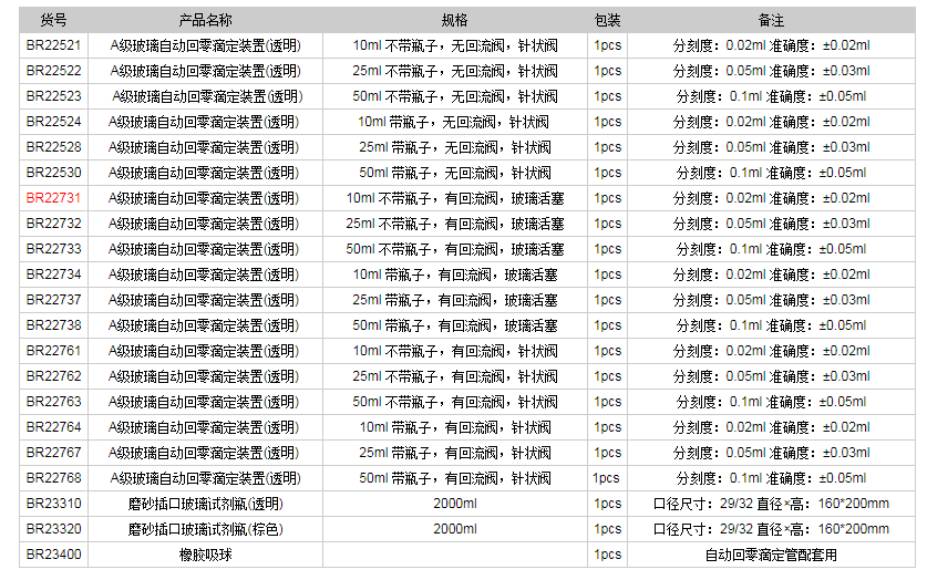 德國(guó)普蘭德A級(jí)玻璃自動(dòng)回零滴定裝置(透明)BR227311.png