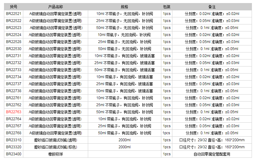 德國(guó)普蘭德A級(jí)玻璃自動(dòng)回零滴定裝置(透明)BR227631.png