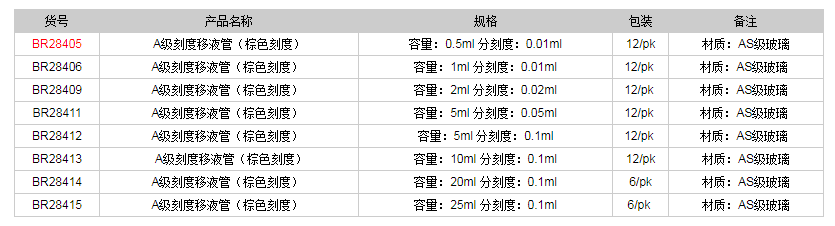 德國普蘭德A級(jí)刻度移液管(棕色刻度)BR284051.png