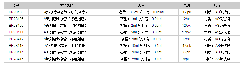 德國(guó)普蘭德A級(jí)刻度移液管(棕色刻度)BR284111.png