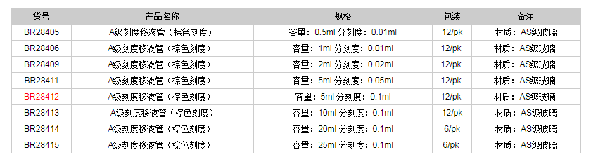 德國(guó)普蘭德A級(jí)刻度移液管(棕色刻度)BR284121.png