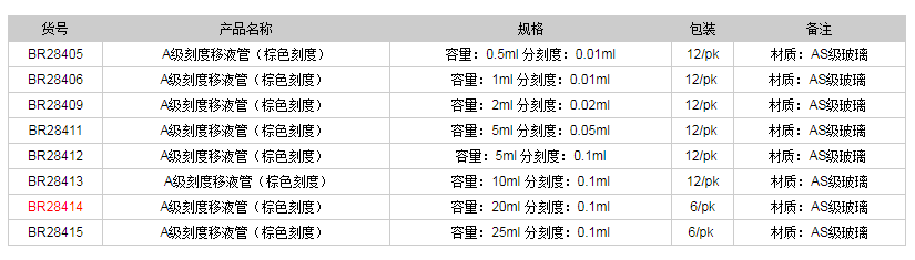 德國(guó)普蘭德A級(jí)刻度移液管(棕色刻度)BR284141.png