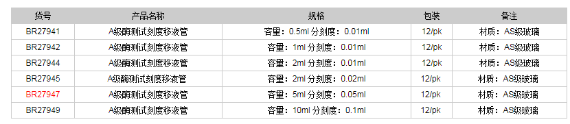 德國普蘭德A級酶測試刻度移液管-部分排液(棕色刻度)BR279471.png