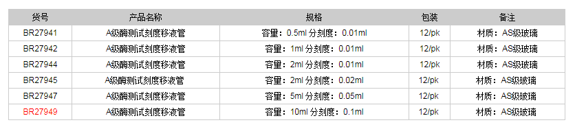 德國(guó)普蘭德A級(jí)酶測(cè)試刻度移液管-部分排液(棕色刻度)BR279491.png
