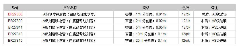 德國普蘭德A級(jí)刻度移液管(白底藍(lán)背線刻度)BR278061.png