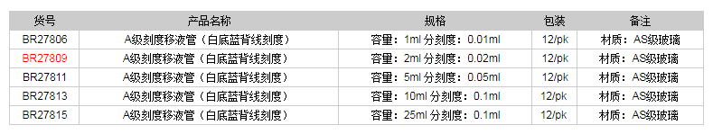德國(guó)普蘭德A級(jí)刻度移液管(白底藍(lán)背線刻度)BR278091.png