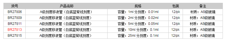 德國(guó)普蘭德A級(jí)刻度移液管(白底藍(lán)背線刻度)BR278131.png