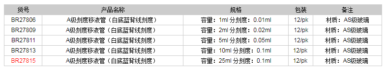 德國普蘭德A級刻度移液管(白底藍背線刻度)BR278151.png