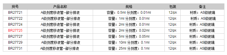 德國普蘭德A級刻度移液管-部分排液(藍(lán)色刻度)BR277251.png