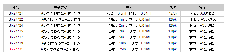 德國普蘭德A級刻度移液管-部分排液(藍色刻度)BR277311.png