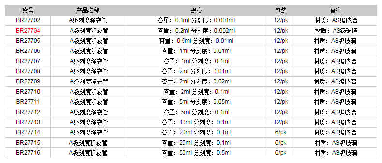 德國普蘭德A級刻度移液管(藍(lán)色刻度)BR277041.png