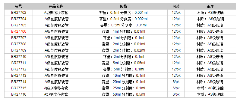 德國普蘭德A級(jí)刻度移液管(藍(lán)色刻度)BR277061.png