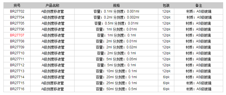 德國普蘭德A級刻度移液管(藍(lán)色刻度)BR277071.png