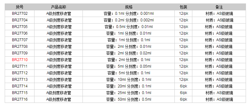 德國普蘭德A級刻度移液管(藍(lán)色刻度)BR277101.png