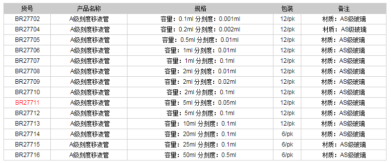 德國普蘭德A級刻度移液管(藍(lán)色刻度)BR277111.png