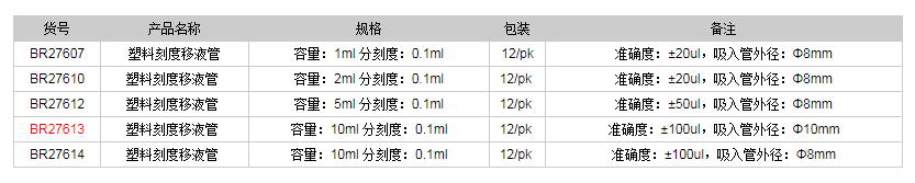 德國(guó)普蘭德塑料刻度移液管BR276131.png