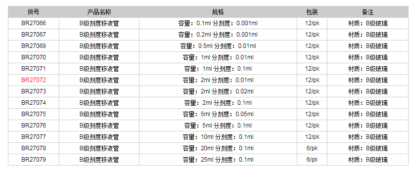 德國(guó)普蘭德B級(jí)刻度移液管(棕色刻度)BR270721.png