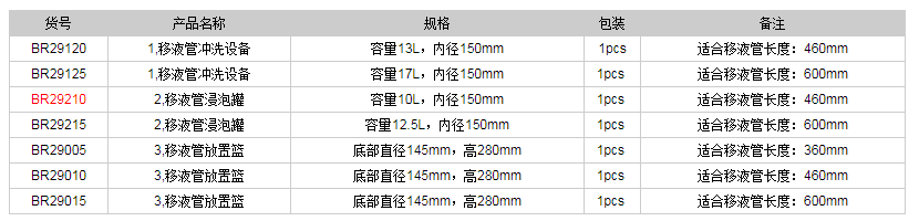 德國(guó)普蘭德移液管清洗系統(tǒng)BR292101.png