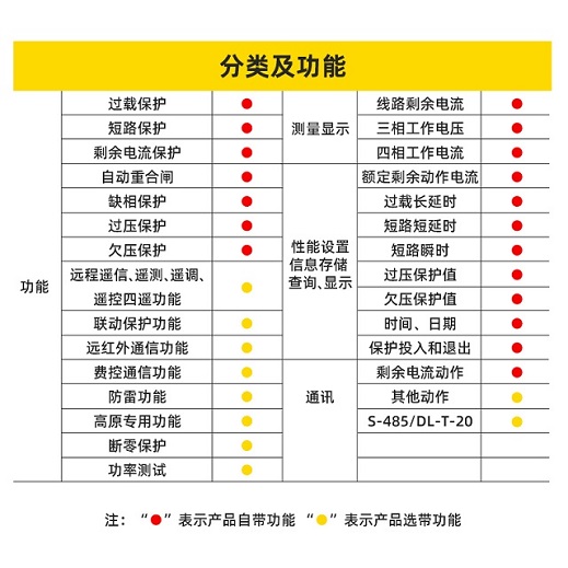 HSLrc-125重合閘斷路器/報告報價剩余電流保護