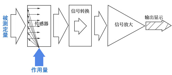 生物反應(yīng)器檢測儀器基本構(gòu)成.jpg