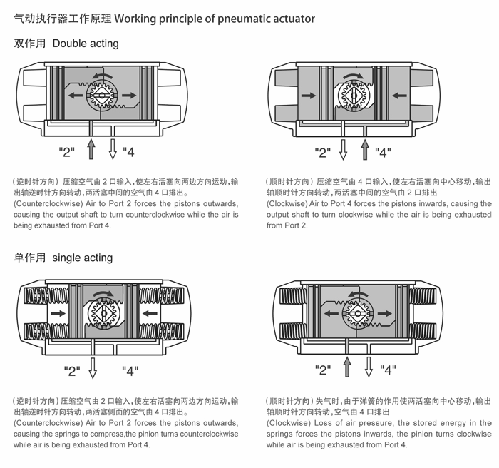 進口氣動三通衛(wèi)生 球閥.png