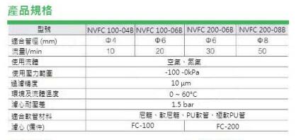 NEUMA 真空過(guò)濾器NVFC系列