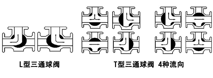 1492505684781229.png 電動三通衛(wèi)生 球閥.png