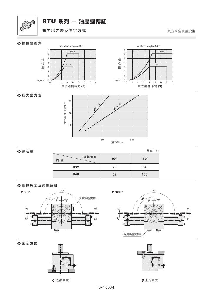 臺(tái)灣氣立可CHELIC氣缸