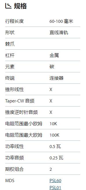 BOURNS 滑動(dòng)電位器PSL系列