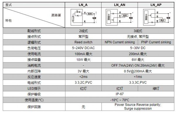 unimec 接近開關(guān)LN01A系列