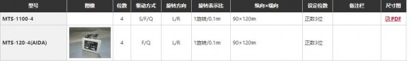 WAKO SEIKI 高度計數(shù)器MTS-120-4(AIDA)系列