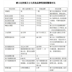 高靈敏 高可靠智能煙霧報(bào)警器 睿士達(dá) PM2.5監(jiān)測