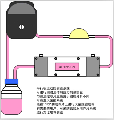 BIOcul-s100細胞切應(yīng)力裝置